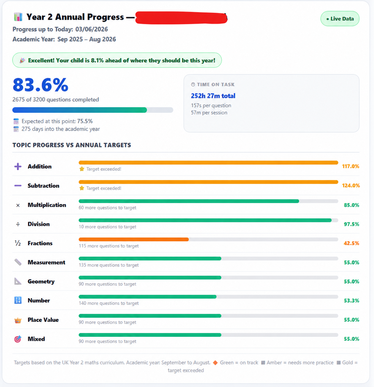 Out of School student progress dashboard preview